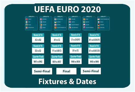 euro 2021 table|UEFA Euro 2020 .